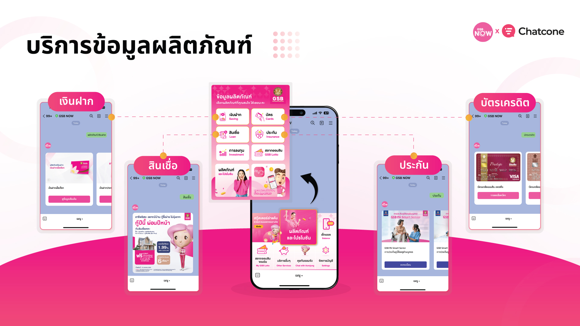 GSB NOW บริการข้อมูลผลิตภัณฑ์