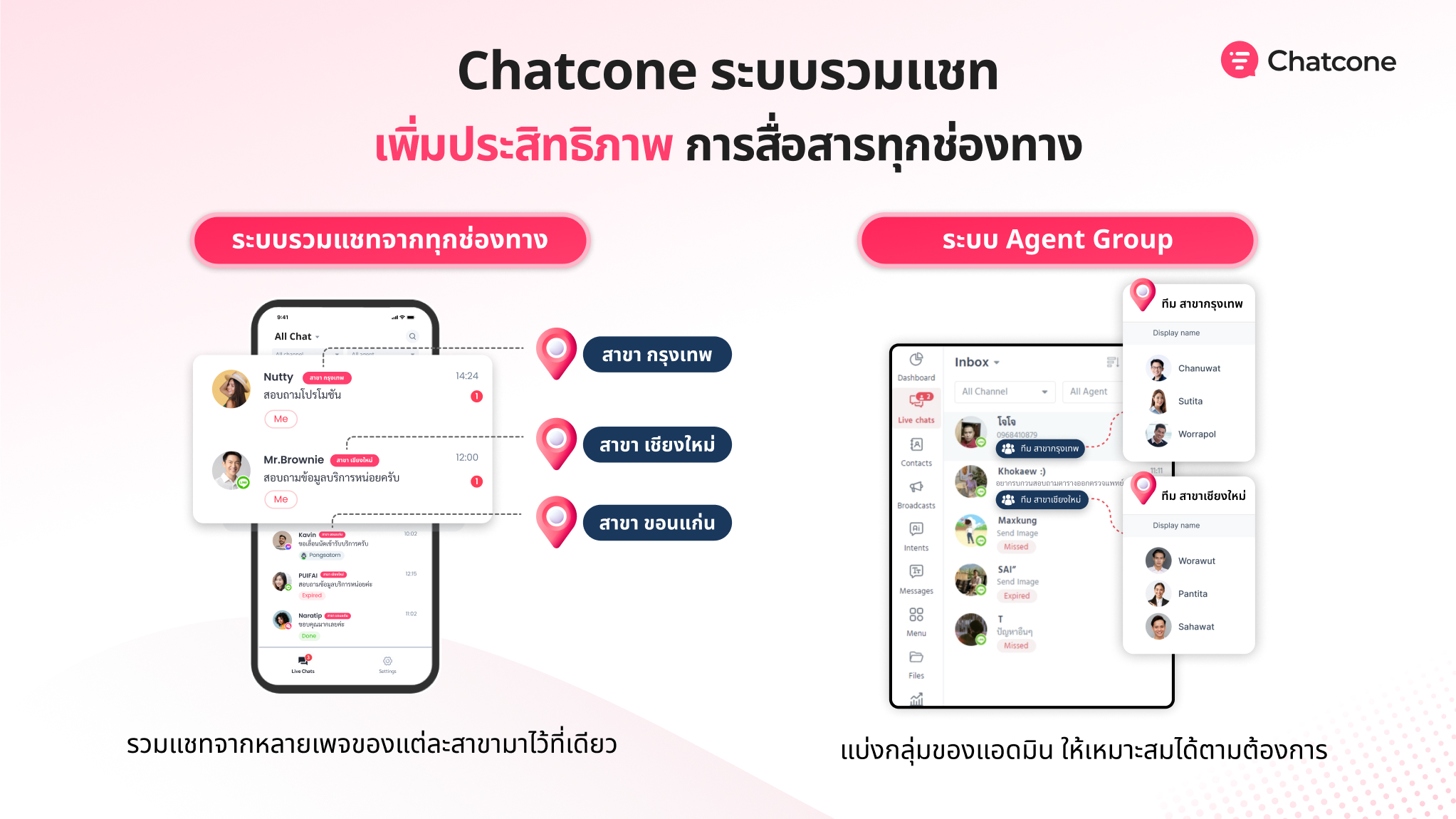 ฟีเจอร์ของ Chatcone ที่ช่วยคลินิกความงาม