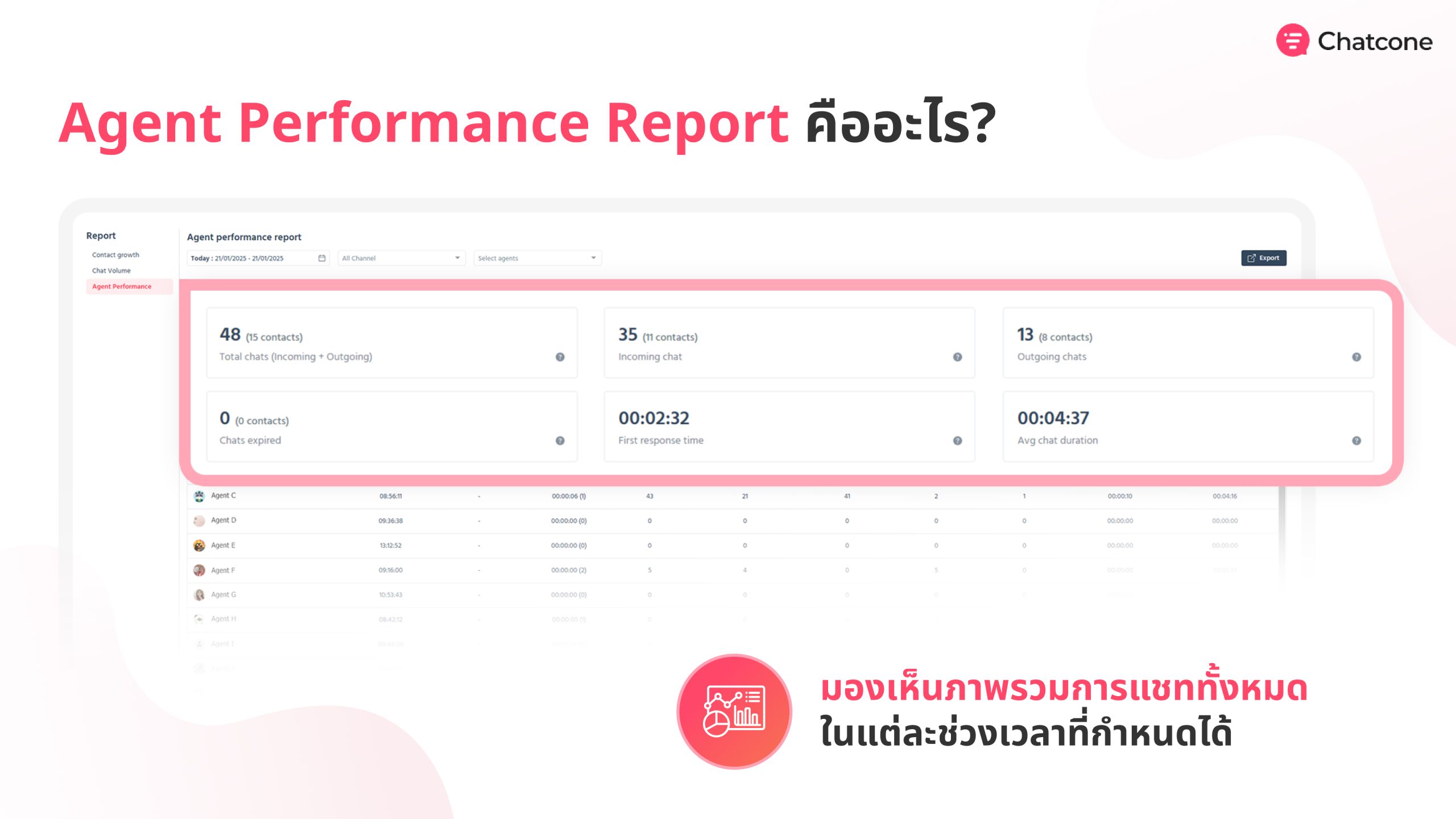 Agent Performance Report คืออะไร?