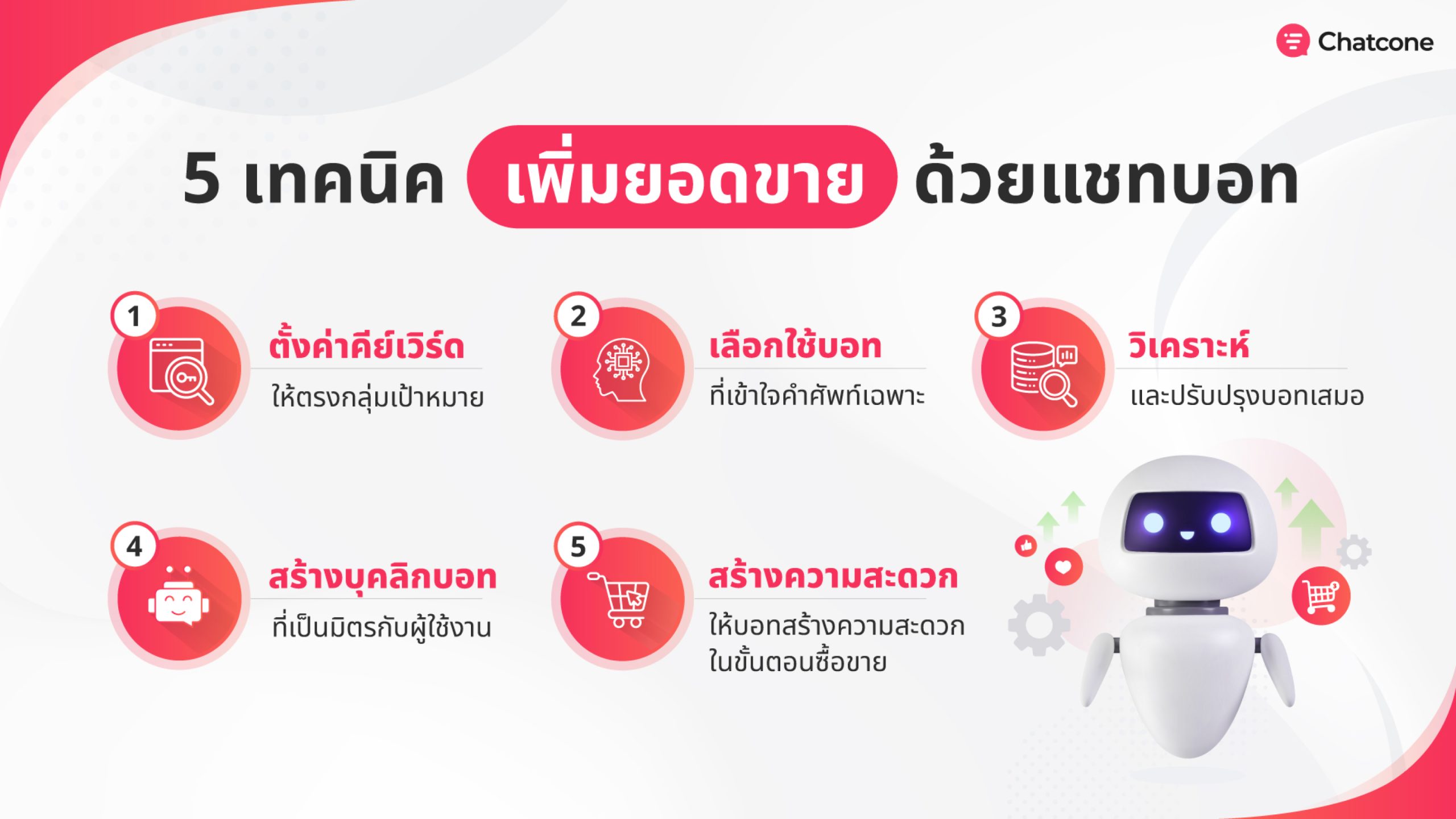 5 เทคนิคการเพิ่มยอดขายด้วยแชทบอท